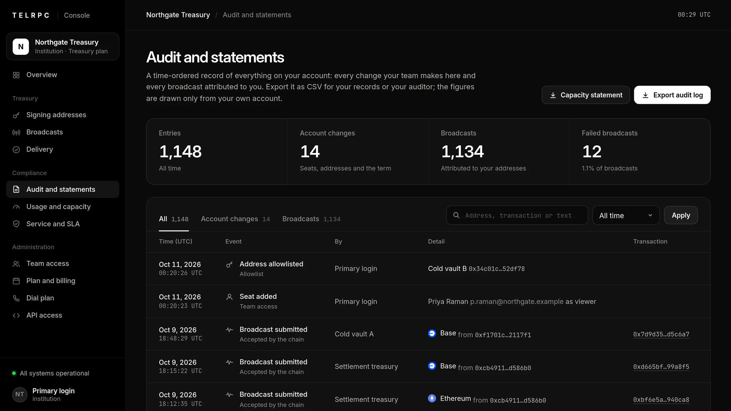The Audit and statements view: every account change and broadcast in time order, with buttons to export the audit log and the capacity statement as CSV