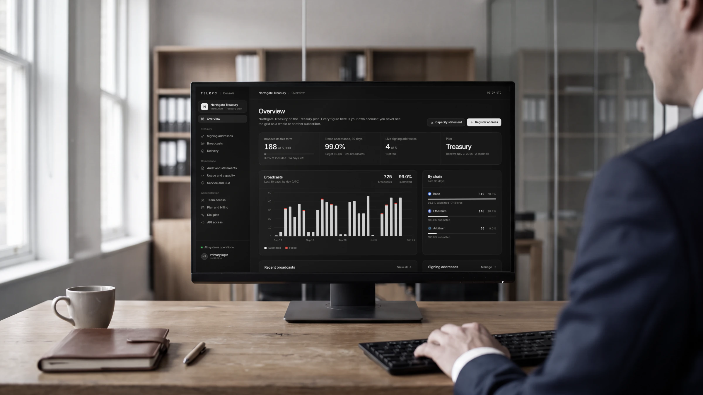 A treasury officer at an oak desk in a daylit office, his hand on the keyboard, the TELRPC Console's Overview on the monitor in front of him: broadcasts this term, frame acceptance, live signing addresses and a 30 day broadcast chart